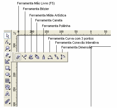 verifique a curvatura desta linha - quanto mais você afasta o ponteiro do ponto, maior será a curva.