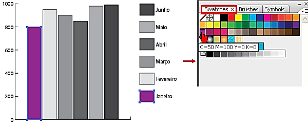 Observe que o gráfico foi criado apenas com cores em tons de cinza. Alterando as cores do gráfico. Para alterar cada parte separada, devemos selecionar a parte com a tecla <Ctrl> pressionada.