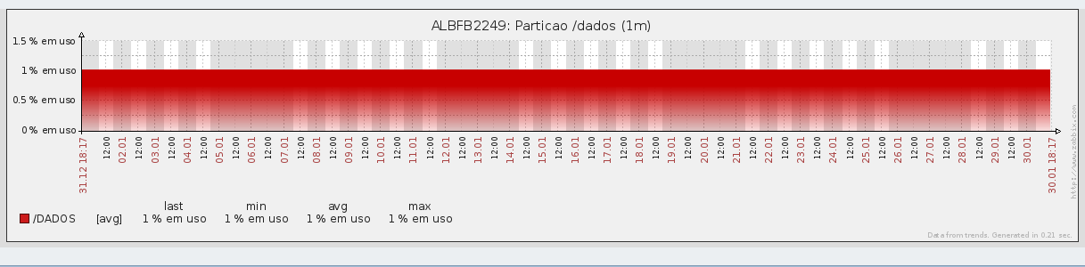 6.8 - Tamanho do Banco de Dados Essa consulta controla o tamanho da base de dados do equipamento, indicando a necessidade de backups e manutenções. Abaixo está um exemplo desta consulta: 6.