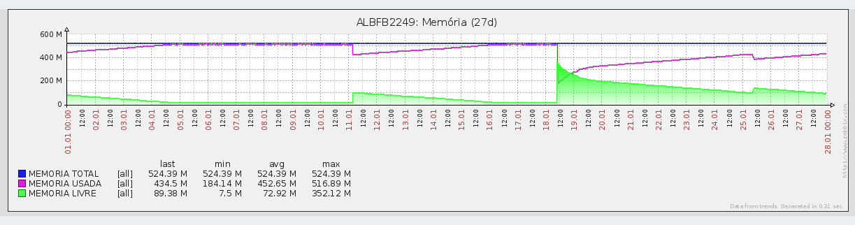 Assim como a consulta do modelo do HD, esta consulta serve como um inventário das memórias e também para dimensionar necessidades de aumento da