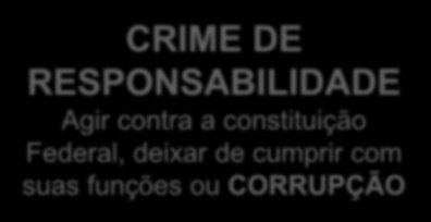 IMPEACHMENT Crime comum X Crime de responsabilidade CRIME COMUM: MATAR ALGUÉM - HOMICIDIO CRIME DE