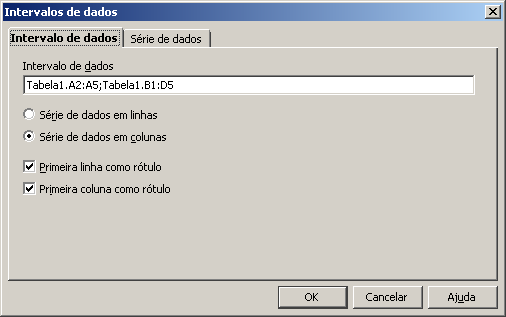 Gráfico 2D Gráfico 3D - Simples Gráfico 3D - Real O BrOffice.org possui vários tipos de gráficos em 3D (como no caso dos recursos de gráfico em 2D).