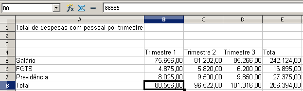 pontos, podendo reduzir substancialmente o trabalho. Nesta planilha foram calculadas as somatórias totais do trimestre 1 (célula B7) e o total dos salários (célula E4).