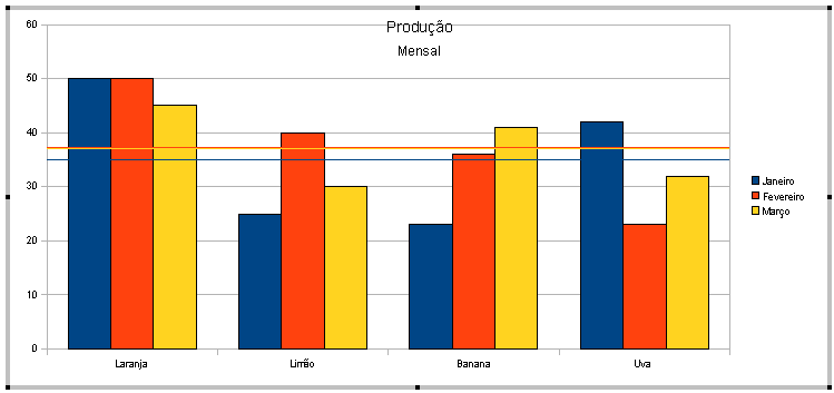 Barras de erro y Exibe categoriais ou indicadores de erro das barras X ou Y do gráfico. Exemplo: Caracteres especiais Possibilita inserir um caractere especial em um título do gráfico.