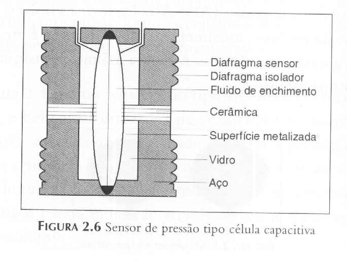 Sensor e Transmissor Baseado na Capacitância Elétrica O sensor de pressão mais utilizado, hoje, na construção de transmissores é a célula capacitiva, ou dp cell.