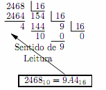 Conversão de um número Decimal para Hexadecimal Conversão de um número Hexadecimal para Decimal Hexadecimal -> Decimal 3E8 = 3 x 16 2 + 14 x 16 1 + 8 x 16 0 = 768 + 224 + 8 = 1000, logo: (3E8) 16 =