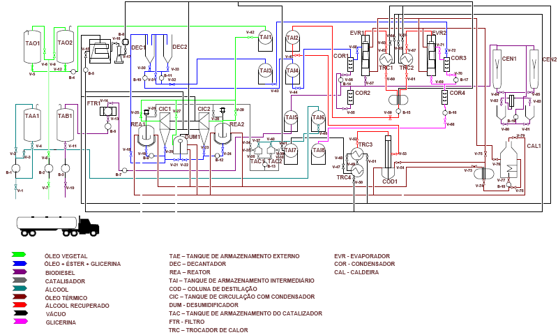 Figura 20: Planta de