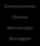 Organização Estrutural DIRETORIA Claudemir Martinelli ENGENHARIA Fabio Bonetti FABRICAÇÃO Gustavo Martinelli MONTAGEM Elcio Myczkovski OPERAÇÕES Elcio Myczkovski COMERCIAL Cristiano Robbi