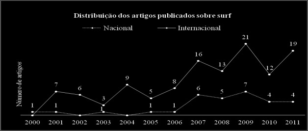 disponibilizados 108 artigos na sua forma completa e 42 na forma de resumo.