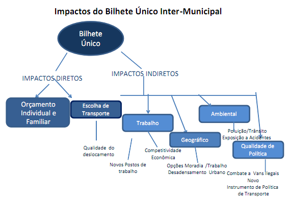 Impactos da nova