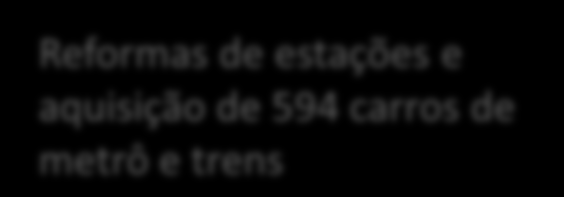 REDE - ATÉ 2016 Mais de R$ 30 bilhões em investimentos Modernização de todo o sistema