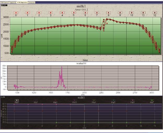 CAPACIDADES DE DIAGNÓSTICO REMOTO O diagnóstico baseado na web das séries NexGen permite a Bentley Instruments acessar seu equipamento de qualquer localização via internet.