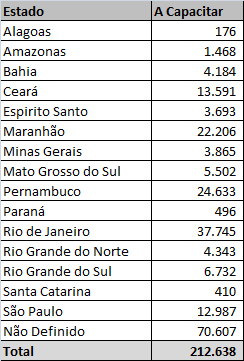 Demanda de Pessoas PN 2011-2015 120.000 100.000 80.000 60.000 PN2008-12 28 Sondas 146 Barcos de Apoio Novas Plataformas Promef II Afretamento Navios Refinaria Premium I Refinaria Premium II Ampl.