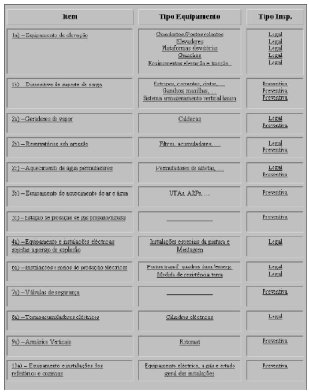 Boas práticas preventivas organizacionais Sistema de Manutenção Preventiva e Inspeções Descrição Objetivos Sistema de Manutenção Preventiva e Inspeções, reduz a probabilidade de avaria ou degradação