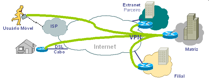 Internet