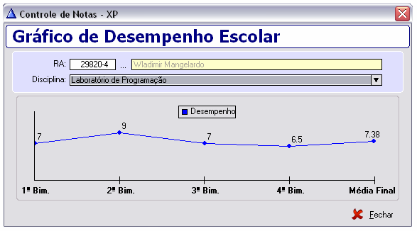 69 cursadas de todos os alunos ou só de um determinado aluno. O administrador pode gerar também um gráfico, mostrando o desempenho do aluno em uma determinada disciplina.