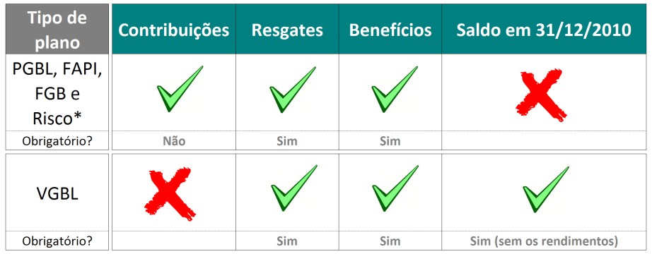 O que declarar?