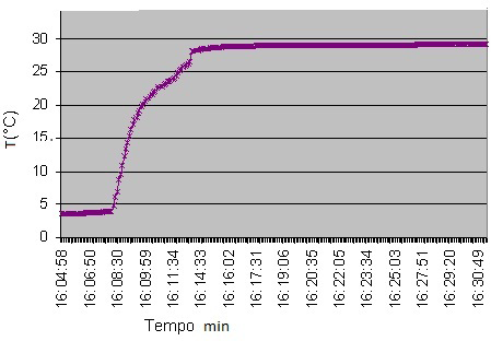 1507-6 Piza et al. antena), 138 cm (6 vezes o tamanho da antena) e 230 cm (10 vezes o tamanho da antena).