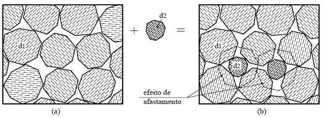 68 os grãos maiores estão rodeados por grãos menores e a porosidade desta interface é maior do que no restante do volume. A Figura 3.