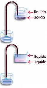 Misturas: Decantação e Filtração