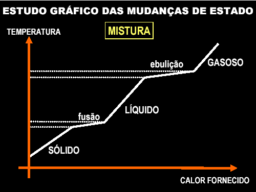 19 20 Separação de Misturas: