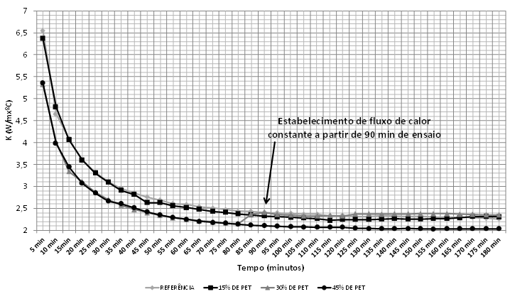 à altura observou-se uma variação bastante significativa chegando-se a ΔL máx =10,9 % em relação ao traço de referencia.