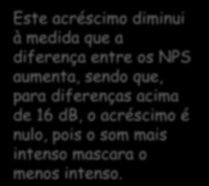 Este acréscimo diminui à medida que a diferença entre os NPS aumenta, sendo que,