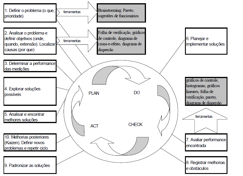 ao requisito que é o planejamento de produção estabelecido pela empresa por meio da comparação do planejado versus realizado.