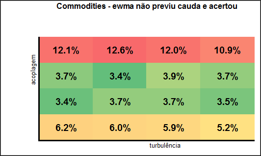 59 Figura A.27: ibov Commodities - ewma - desvio maior que o previsto Figura A.