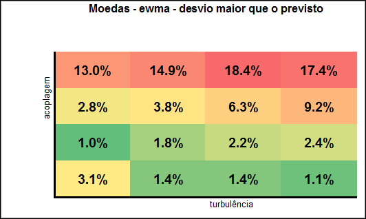 65 Figura A.44: ibov Moedas - eventos de subida forte Figura A.