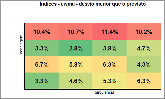 82 Figura A.89: brl Indices - eventos de subida forte Figura A.