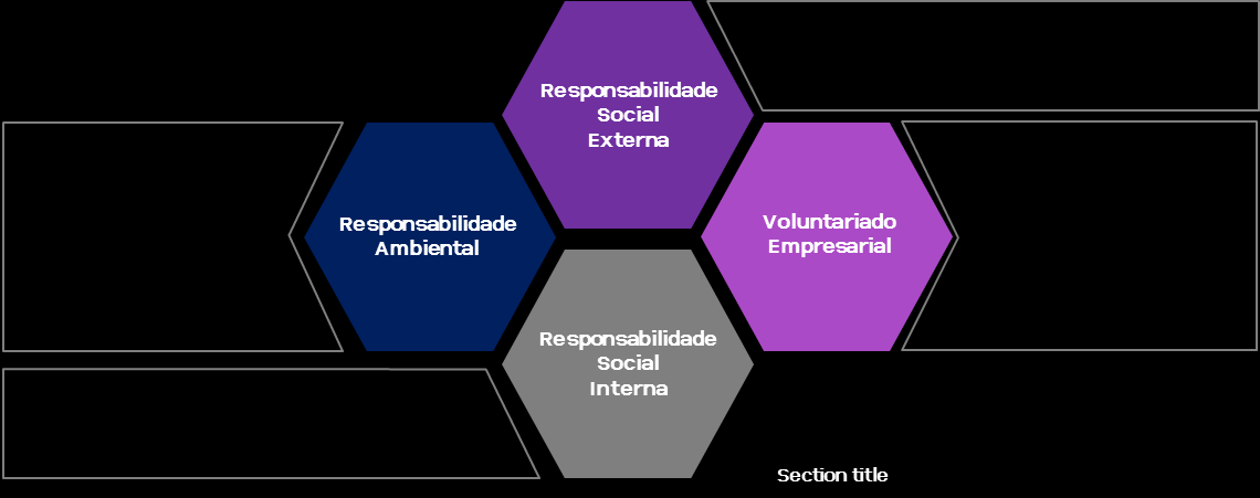 Figura 6 - Matriz de materialidade do Banif Após a identificação de temas relevantes, foram reestruturados os eixos estratégicos da Política de Sustentabilidade, passando a ser formada por quatro