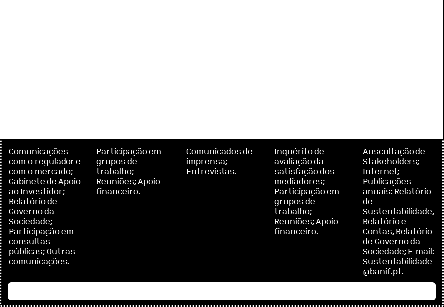 identificar oportunidades de melhoria no posicionamento do