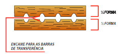 5 Armadura Armação do pavimento poderá ser feita com malha de aço ou barras soltas, caso necessite de barras de transferência a formas