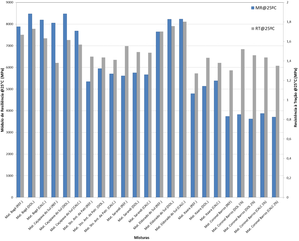 55 Figura 21 - Módulos resilientes de diferentes localidades do RS Fonte: Boeira et al., 2014.