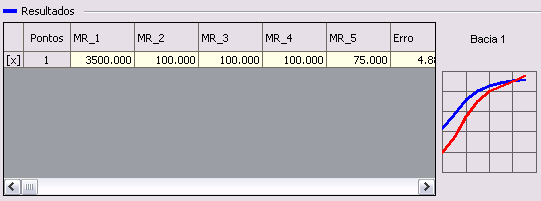 75 Segundo Albernaz (1997), a seleção destes valores é feita com base na experiência profissional do projetista.