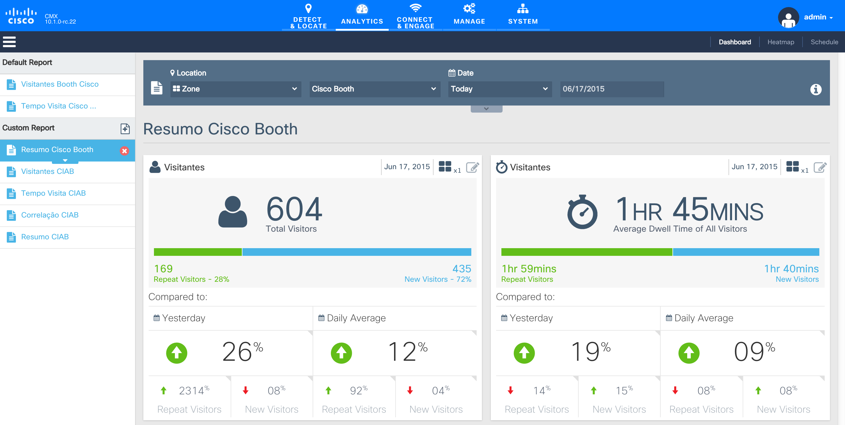 Analytics funcionando no evento 2013-2014 Cisco and/or