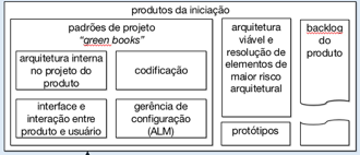 ENTREGÁVEIS QUAIS E QUANTOS Para o sucesso da contratação do desenvolvimento ágil O desenvolvimento ter início com uma arquitetura viável e a resolução de elementos de maior risco arquitetural.