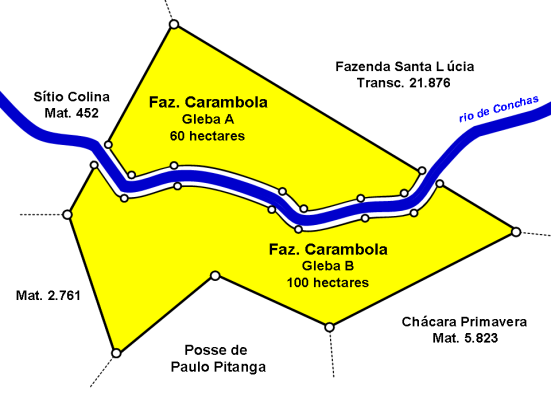 a) o particular não tem o dever nem legitimidade de delimitar imóveis públicos; b) nem sempre seria possível descrever a área abrangida pela estrada; c) não pode haver matrícula de imóvel público sem