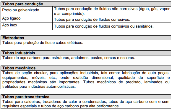 Fonte: ZATTONI, 2008. Página 30