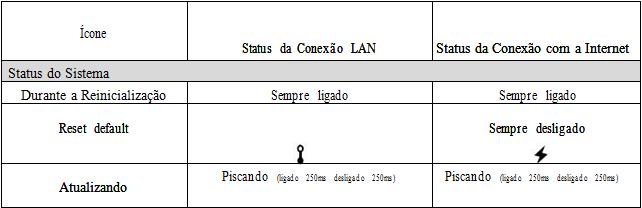 1.4. Painel traseiro 1.5. Porta Externa I/O Esta câmera tem suporte para conexão de dispositivos externo I/O.