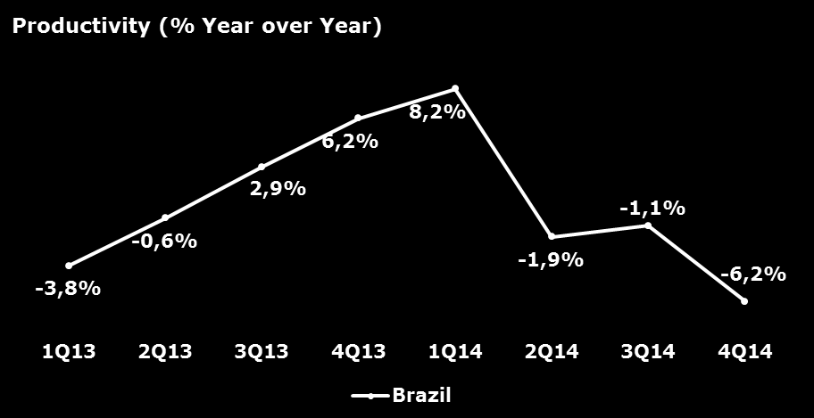 Earnings Release 4Q14 3.1. net revenue In Brazil, net revenue fell 3.5% compared to 4Q13, while the consultant base expanded 3.2% 
