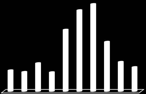 PIRAJÁ CARACTERÍSTICAS GERAIS Região Superintendência Área Área Densidade Demográfica (IBGE) (SDU) (km 2 ) (Hectares) (hab/hectare) Centro Centro Norte 0,78 78 37,2 Limites Norte Sul Leste Oeste