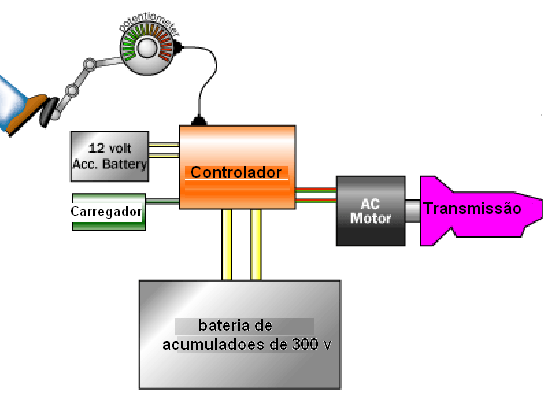 22.8 Veículos