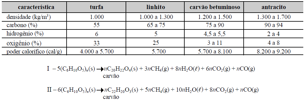 Os animais e vegetais necessitam consumir alguma forma de energia para sua sobrevivência.