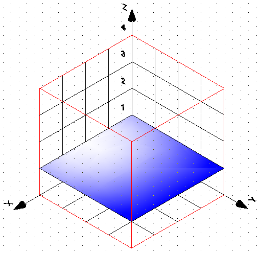 33 Com esta montagem vemos que o plano π contém o ponto P 0 = (0; 0; 1) e é paralelo aos vetores v =(1; 0; 0) e w =(0; 1; 0).