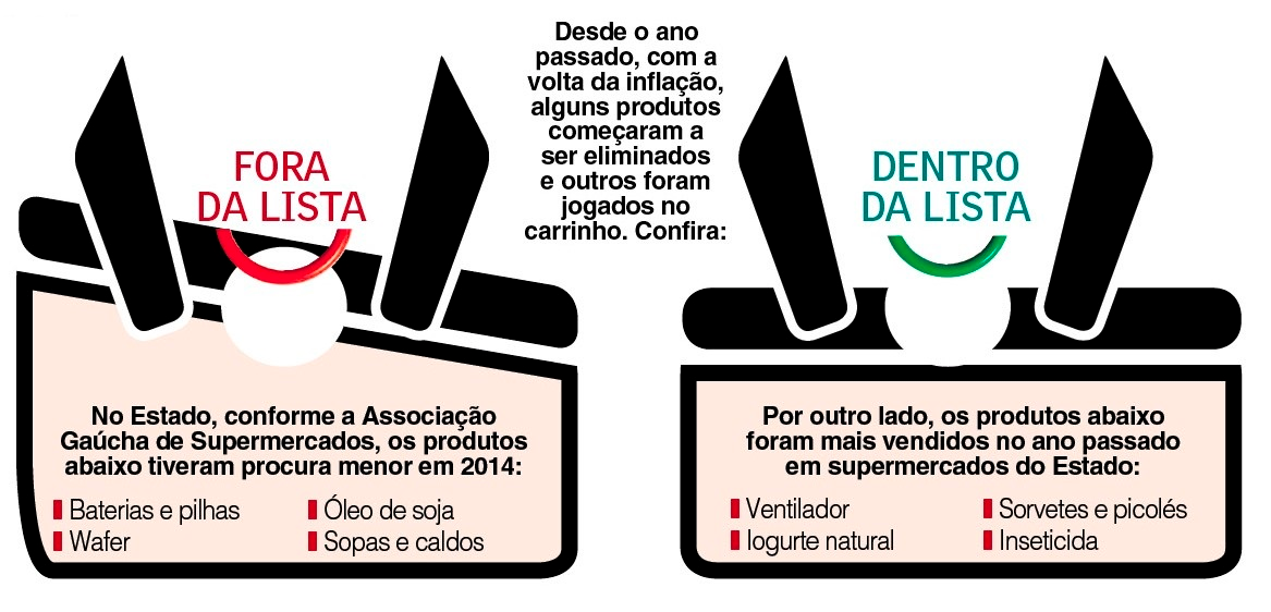 plano para muita gente. É proibido fazer rancho Fazer compras uma vez por mês, por exemplo, pode induzir ao exagero.