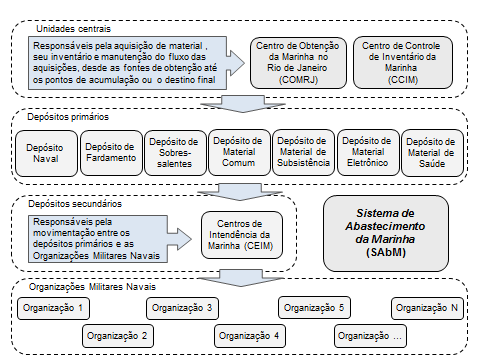 Estudo O Centro de Obtenção da Marinha no Rio de Janeiro 1. Contextualização da experiência 1.