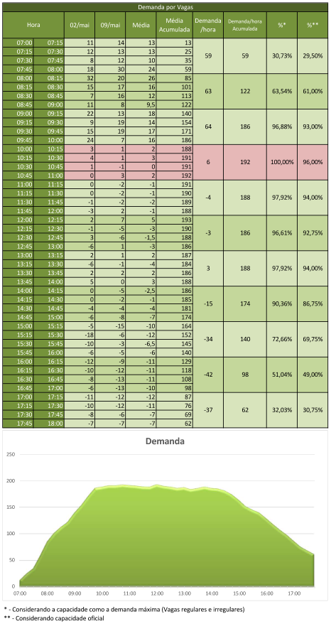 2.4.4. H Fundos Tabela 15- Demanda - H