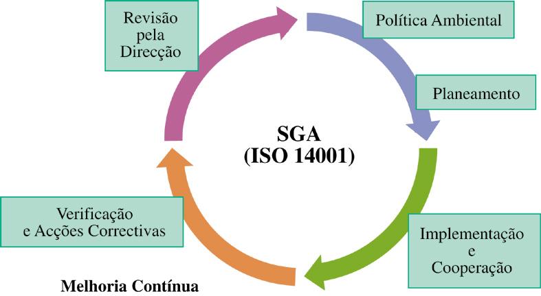 SISTEMA GESTÃO